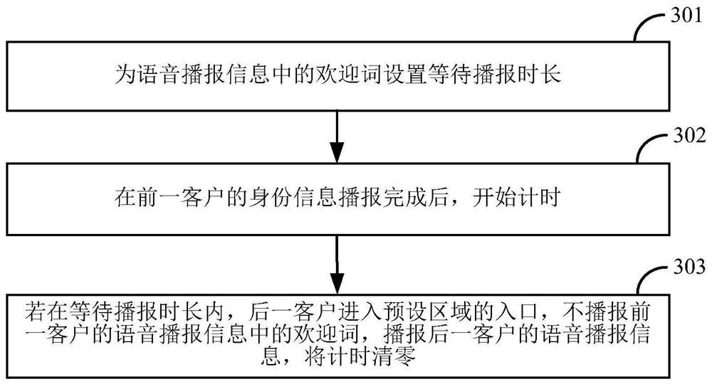 Voice broadcasting method and device