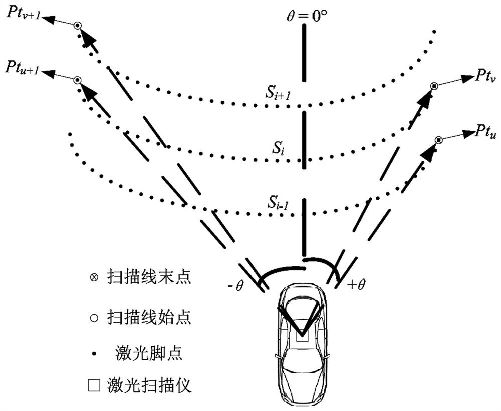 A road surface point cloud intensity enhancement method based on vehicle laser scanning data