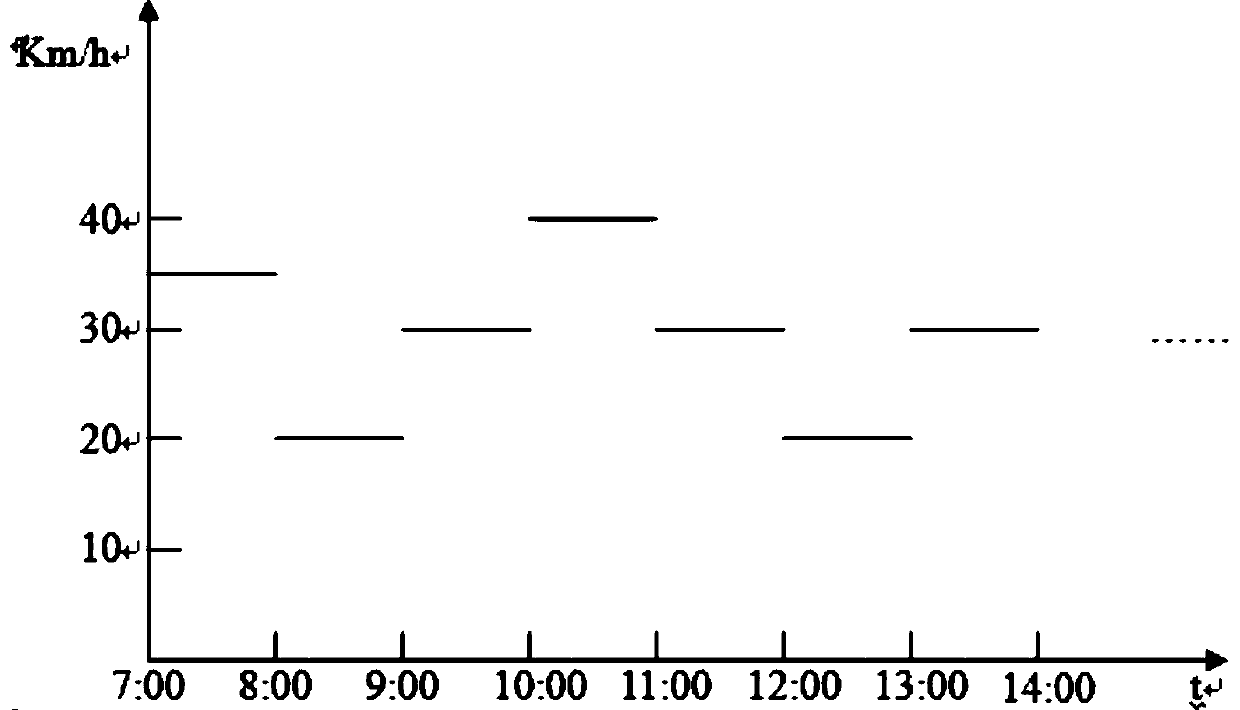 A method for solving the time-varying associated logistics transportation vehicle routing problem with hard time windows