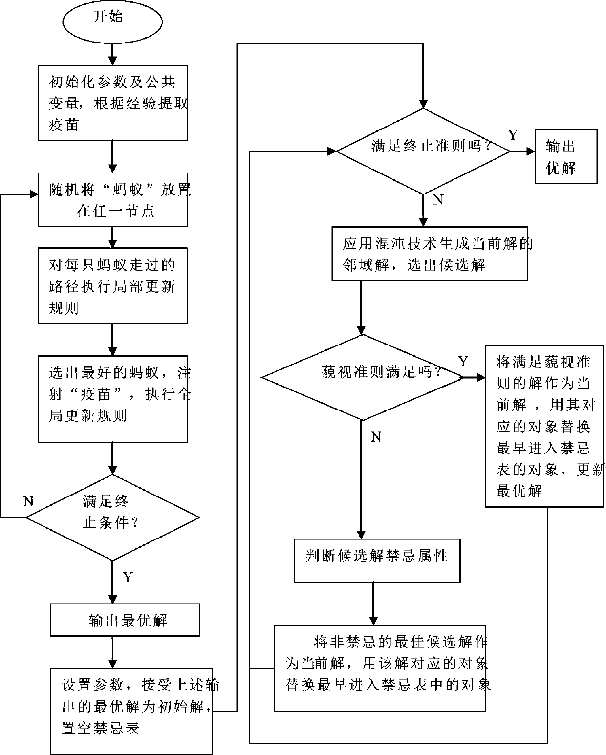 A method for solving the time-varying associated logistics transportation vehicle routing problem with hard time windows