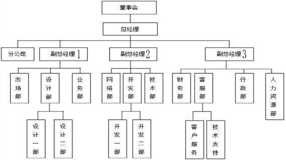 Group chat method and mobile terminal