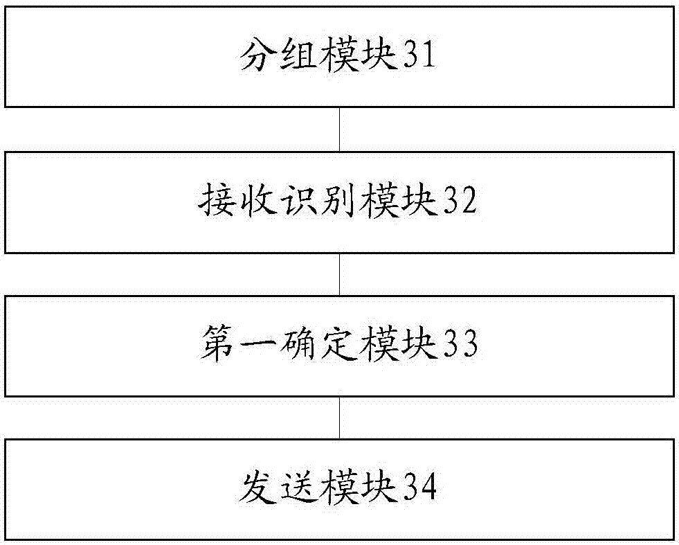 Group chat method and mobile terminal