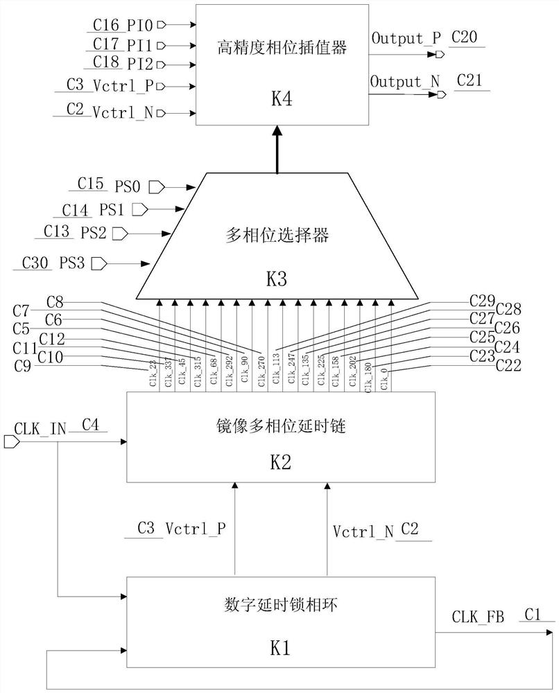 Calibration controller for DDR3 storage protocol