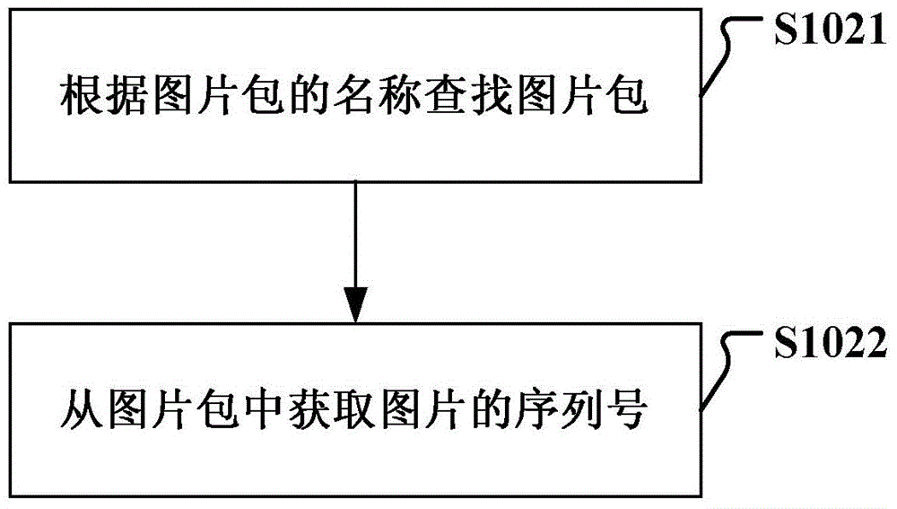 Image loading method, device and system