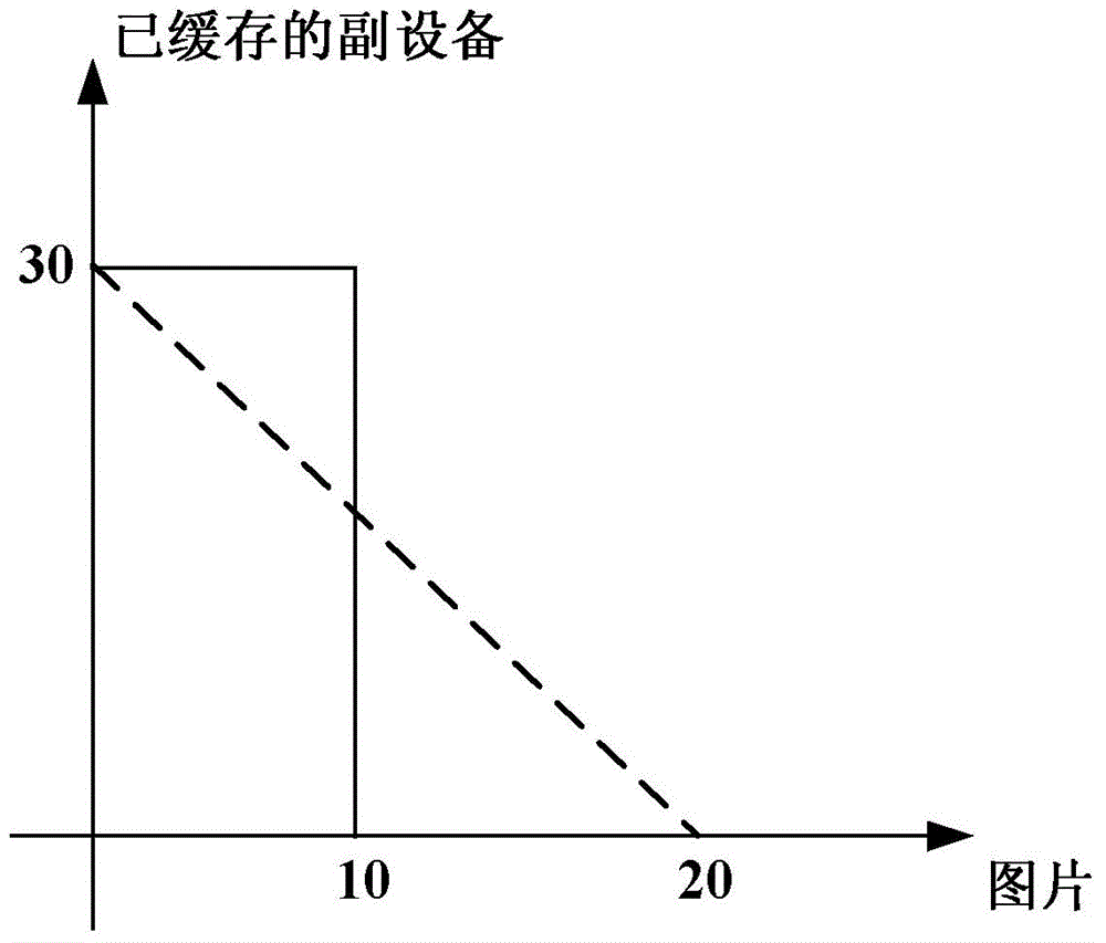 Image loading method, device and system