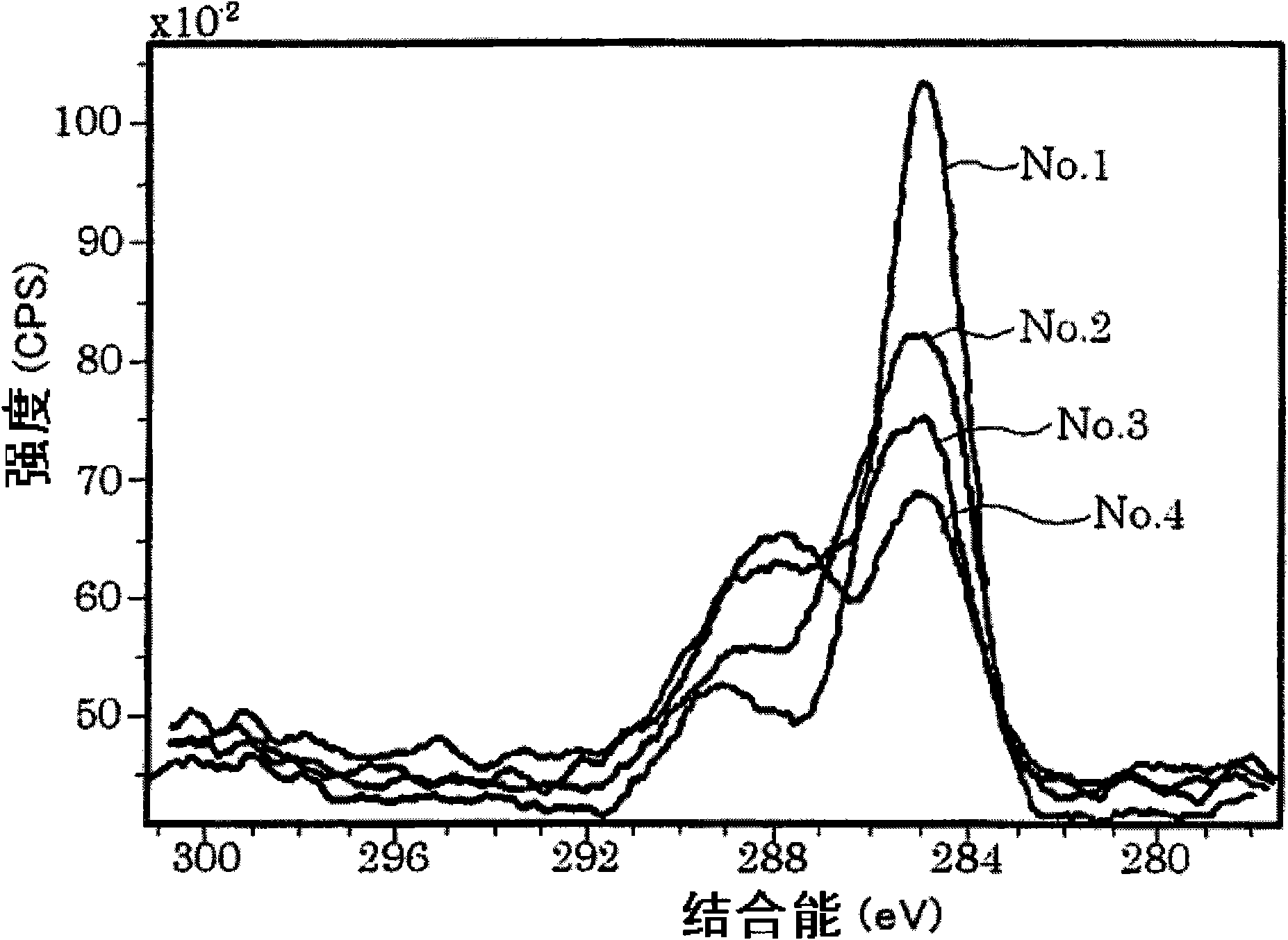 M-c-n-o fluorescent substance