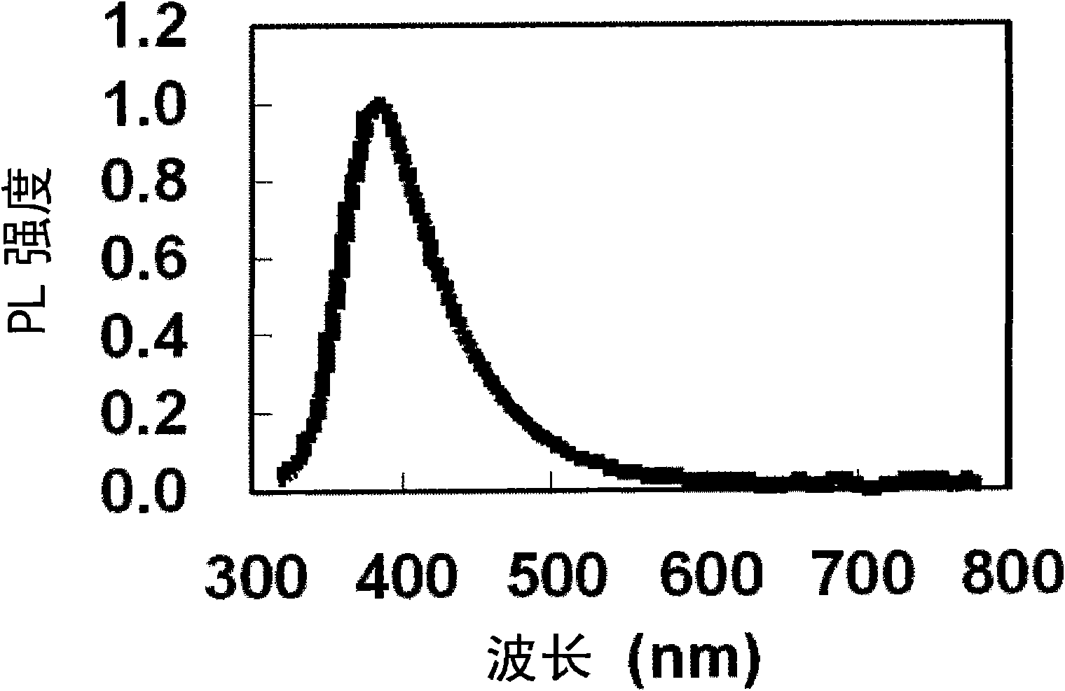 M-c-n-o fluorescent substance