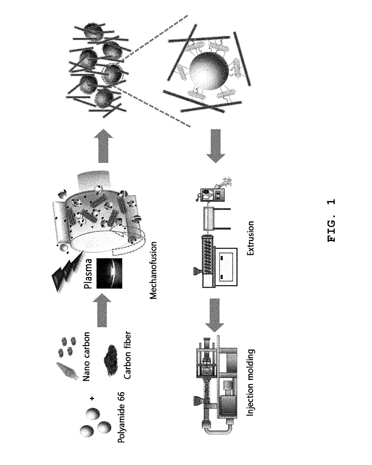 Polymer-hybrid carbon filler composite and method for preparing the same