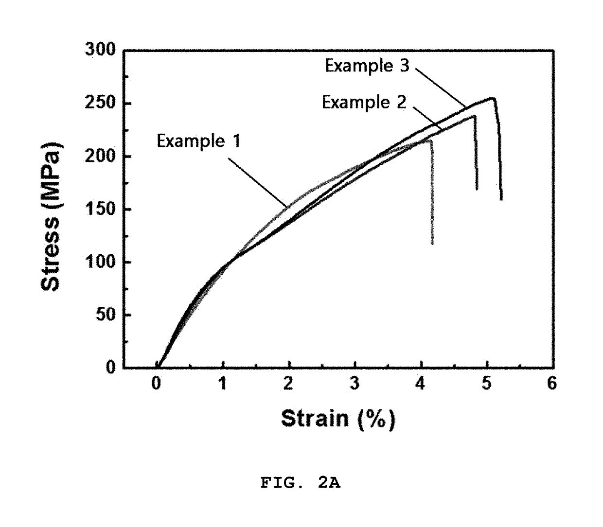 Polymer-hybrid carbon filler composite and method for preparing the same