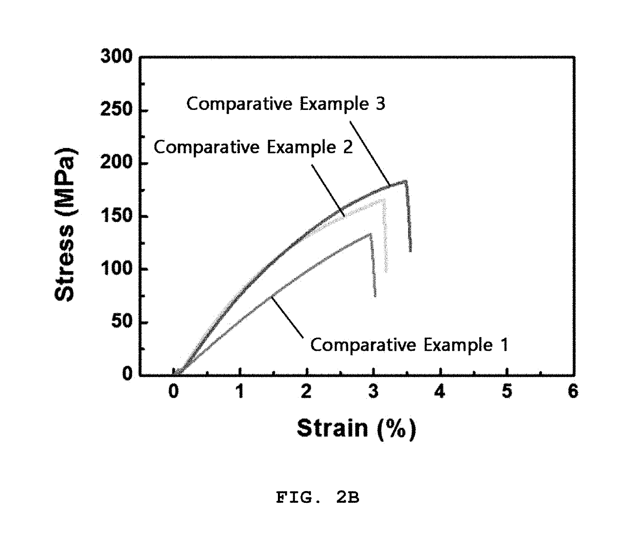 Polymer-hybrid carbon filler composite and method for preparing the same