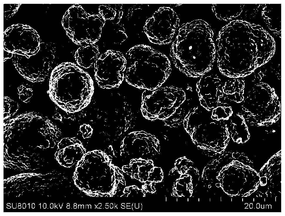 Method for surface modification of ternary cathode material for lithium ion batteries by fluorine-based ionic liquid