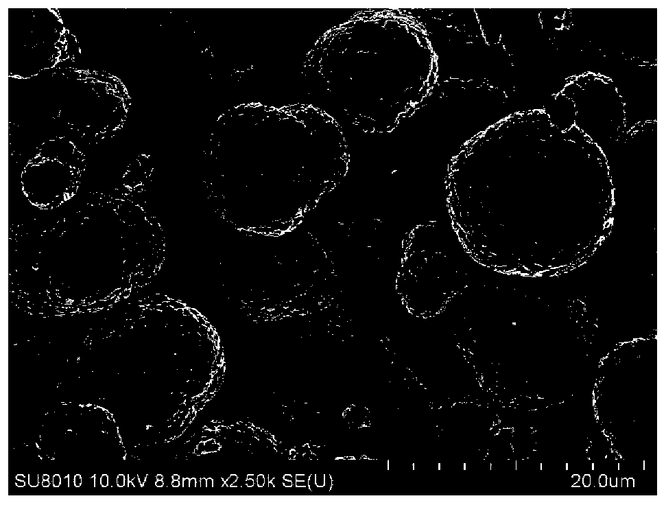 Method for surface modification of ternary cathode material for lithium ion batteries by fluorine-based ionic liquid