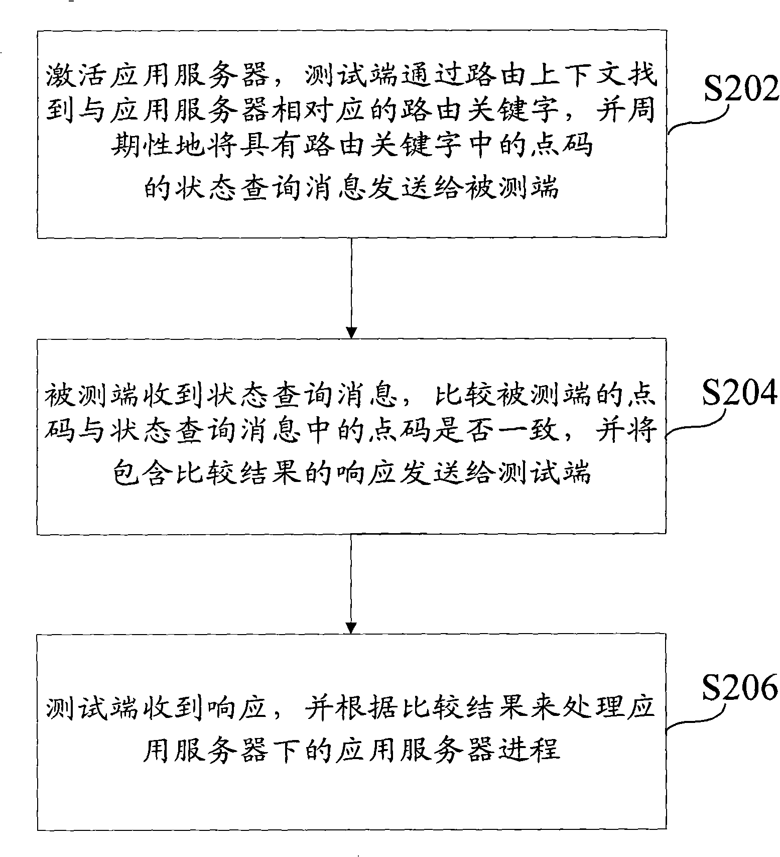 Method for raising reliability of M3UA signaling route