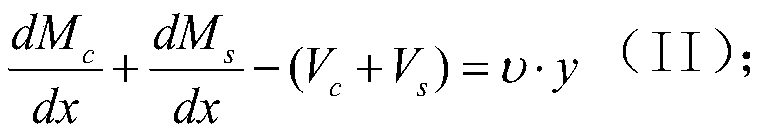 A whole-process slippage calculation method for an assembly type shear connector