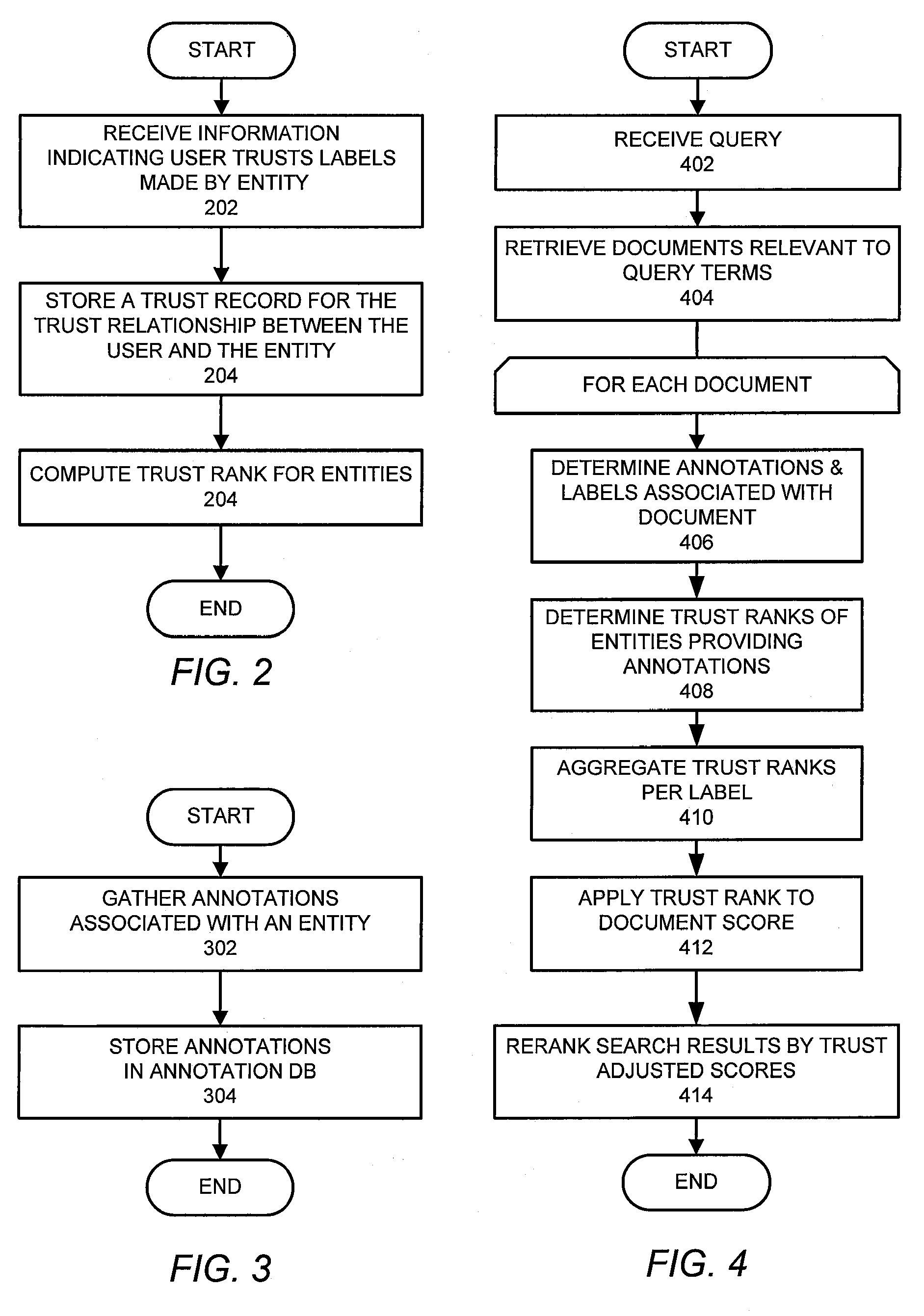 Search result ranking based on trust