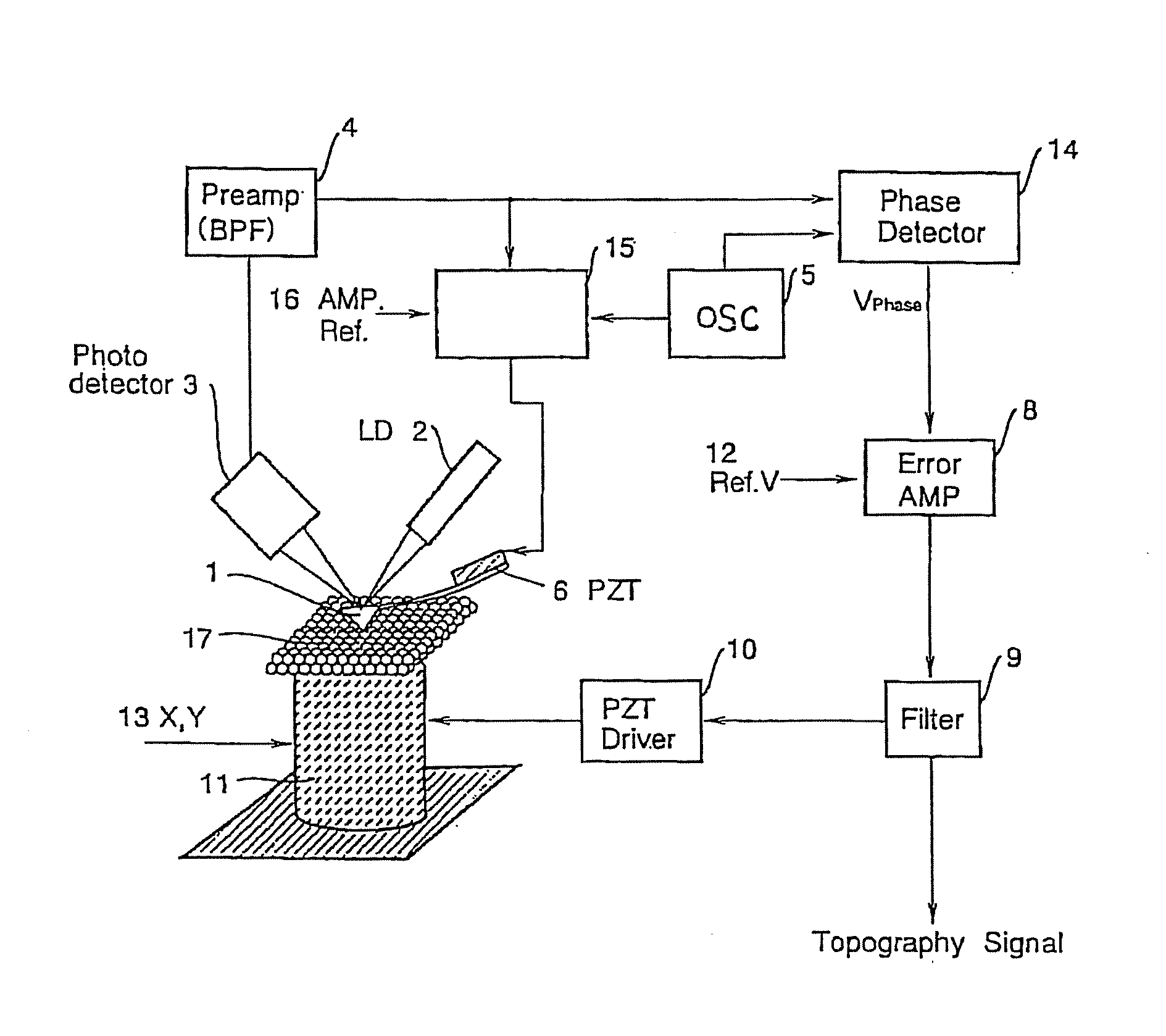 Phase Feedback AFM and Control Method Therefor