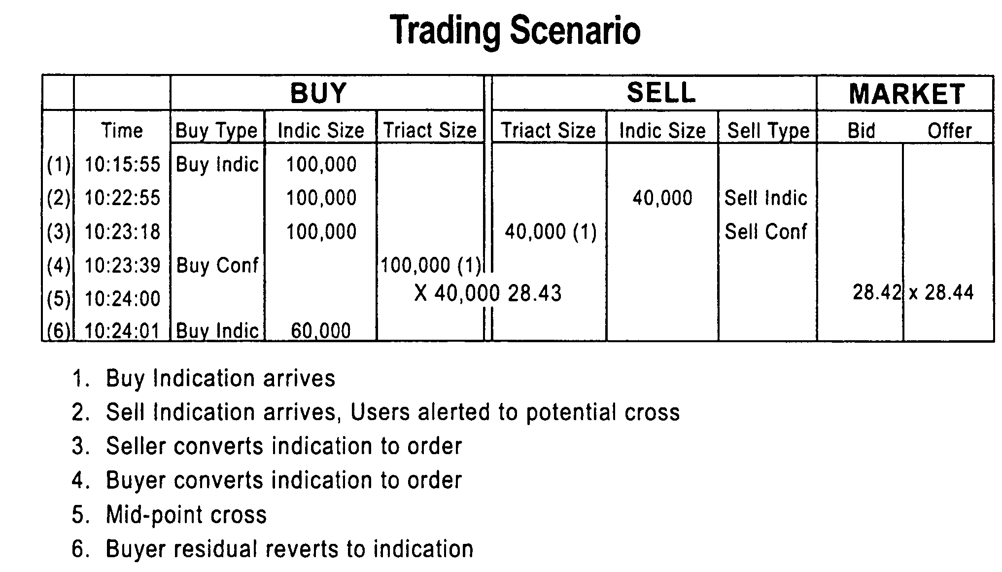 System and method for generating liquidity