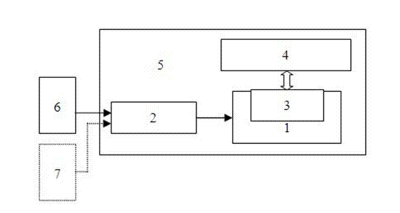 An electronic nose system for rapid detection of volatile chlorinated hydrocarbon pollution