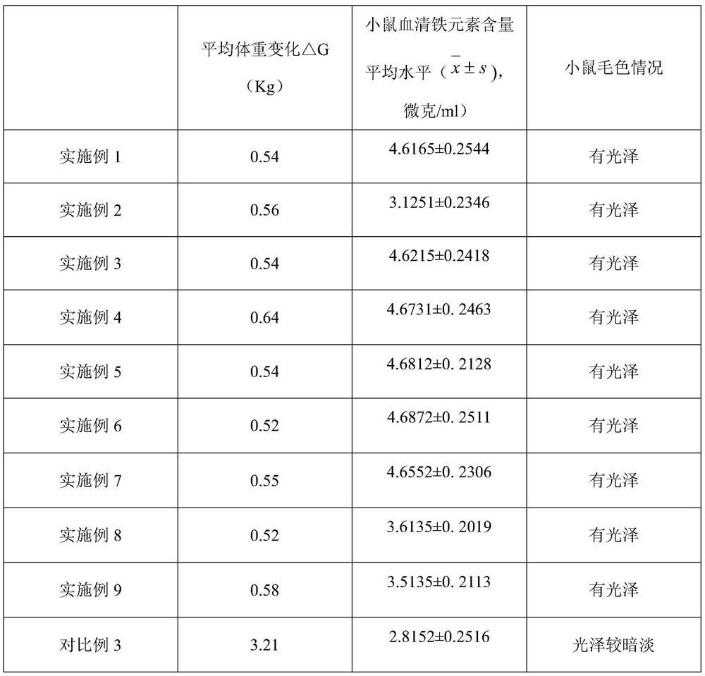 A kind of quinoa nutrition composition, quinoa product