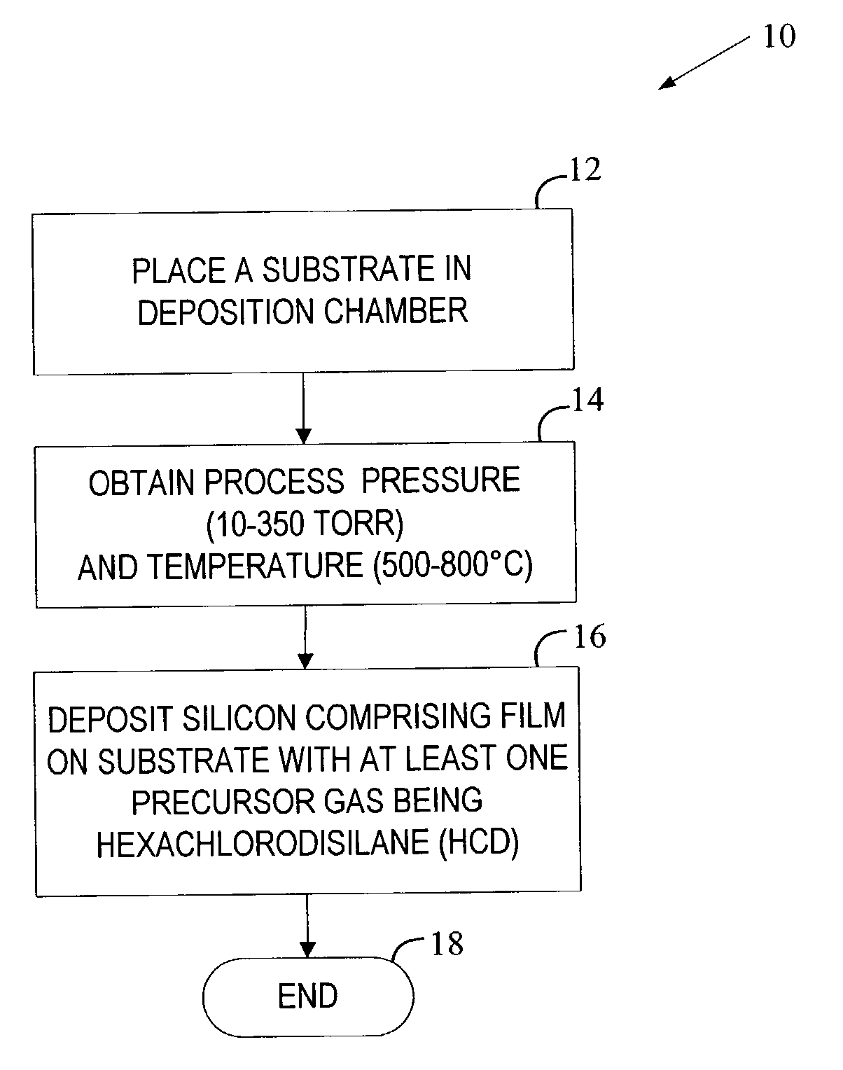 Methods for forming silicon comprising films using hexachlorodisilane in a single-wafer deposion chamber