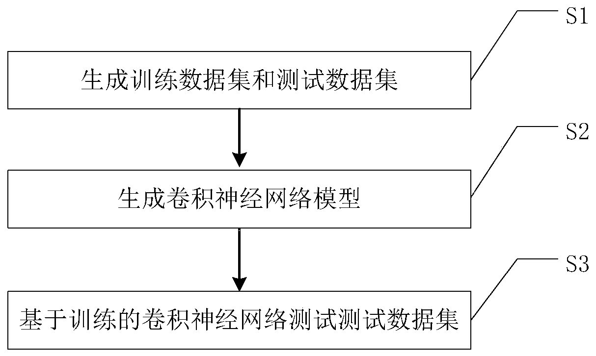 A Method for Assessing the Sharpness of Stitched Images