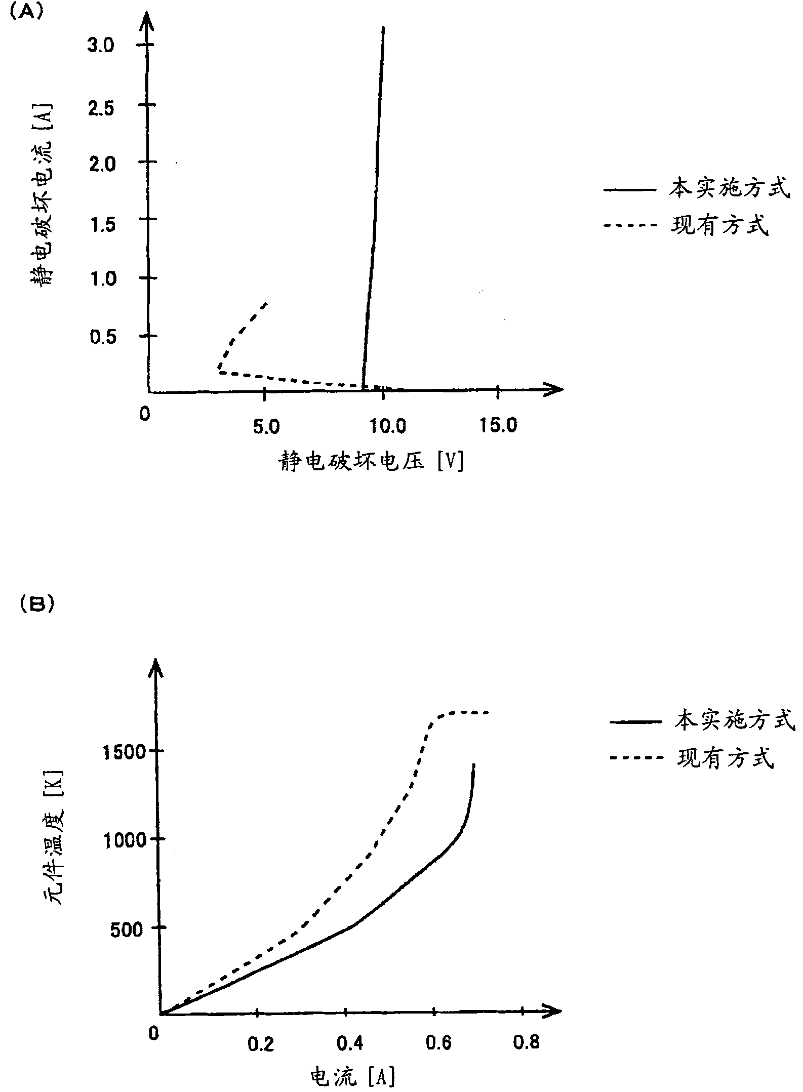 Semiconductor device and method of manufacturing the same