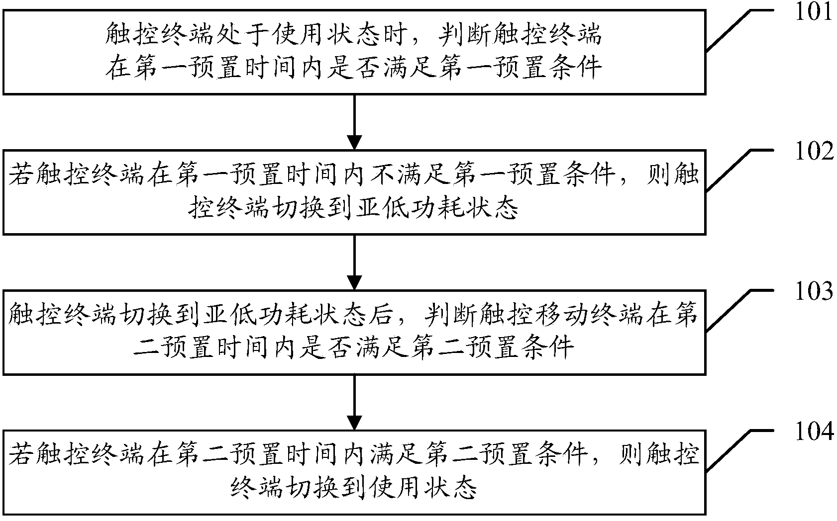 Screen control method, screen control device and touch terminal