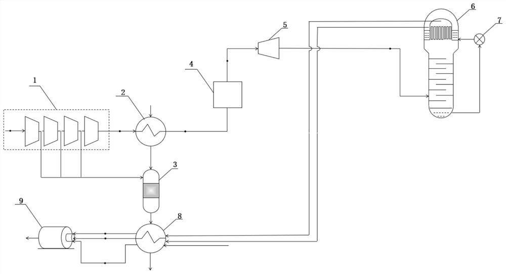 Clean air separation gas combustion reactor system and operation method