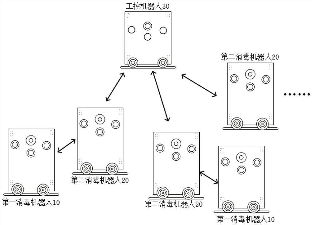 Operation control platform of disinfection robot