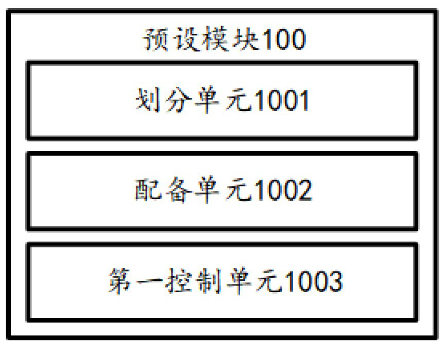 Operation control platform of disinfection robot