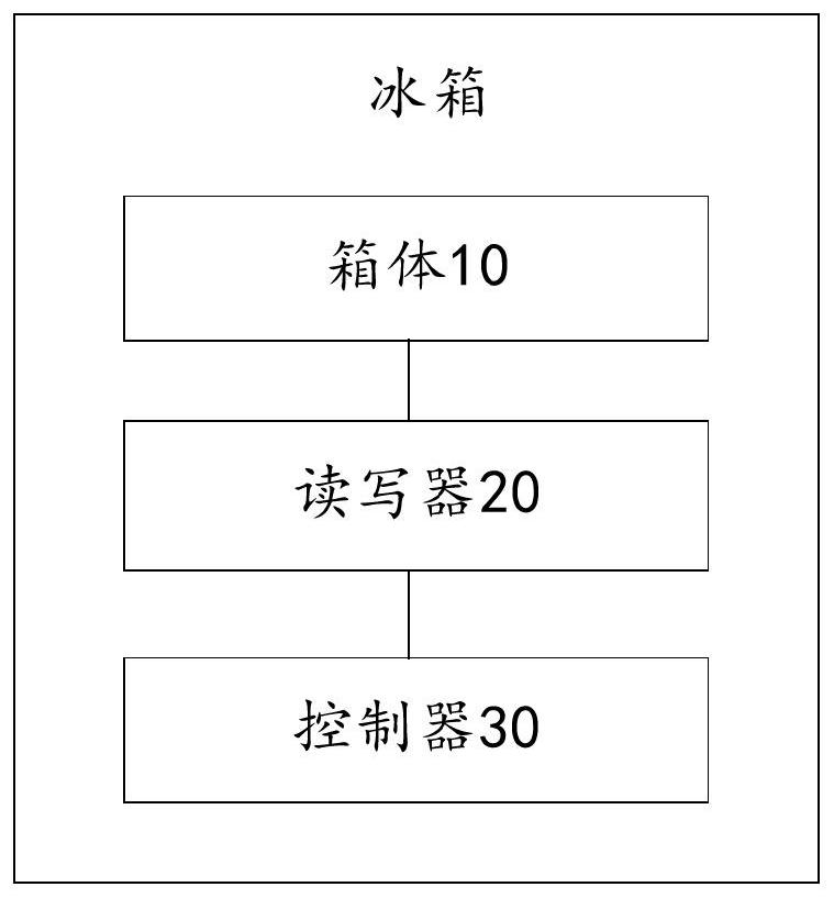 Refrigerator and food material positioning method thereof