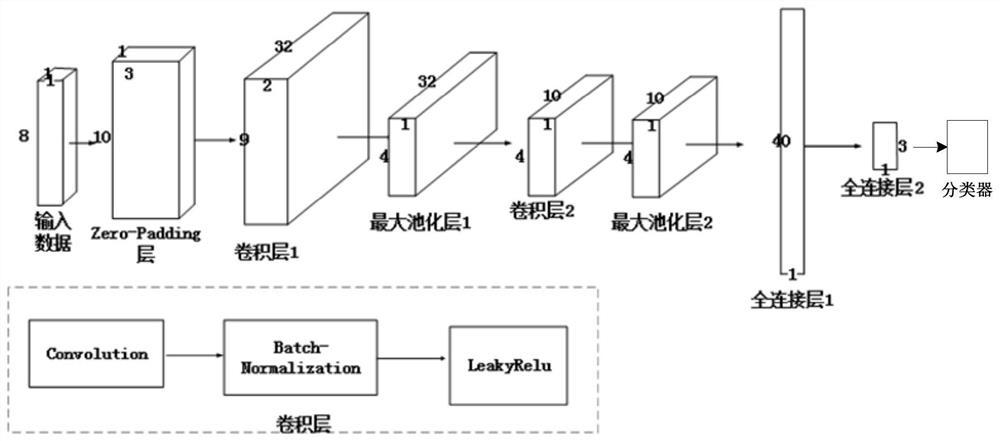 Refrigerator and food material positioning method thereof