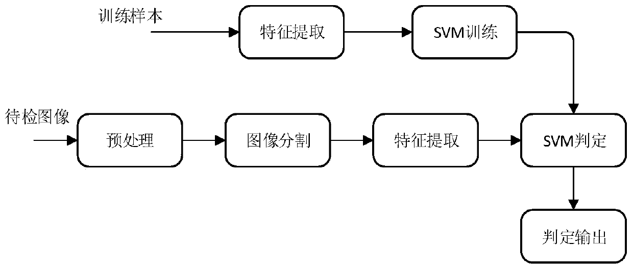 Bearing surface defect detection system based on statistical projection training and detection method