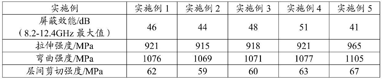 Modified carbon fiber, and preparation method and application thereof