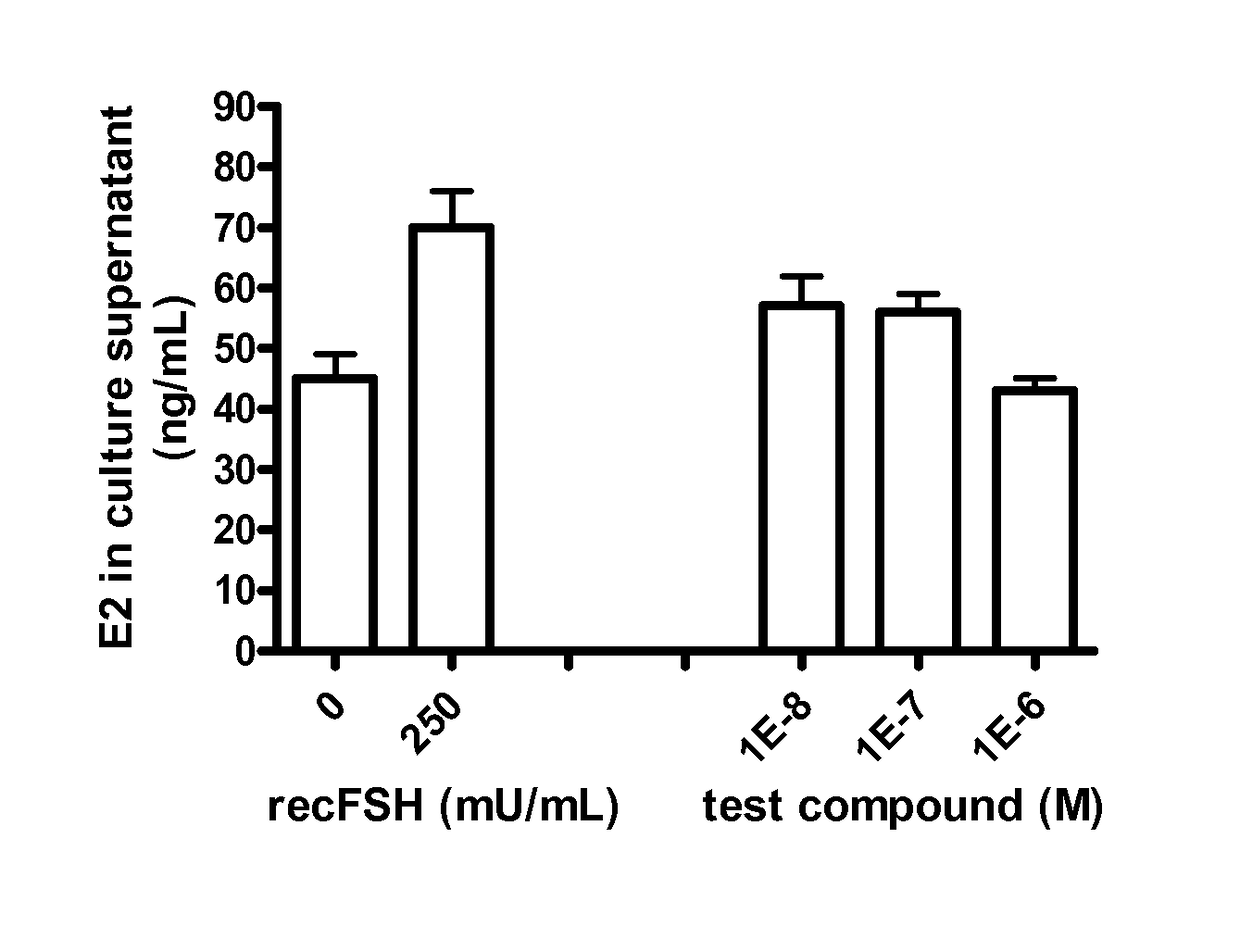 FSH receptor antagonists