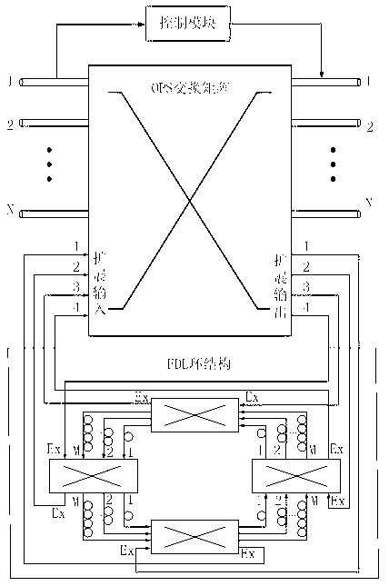 Buffer device and buffer method for feeding back shared light based on FDL (fiber delay line) loop