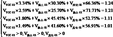 Method for calculating content of absorption gas occurred in shale gas reservoir