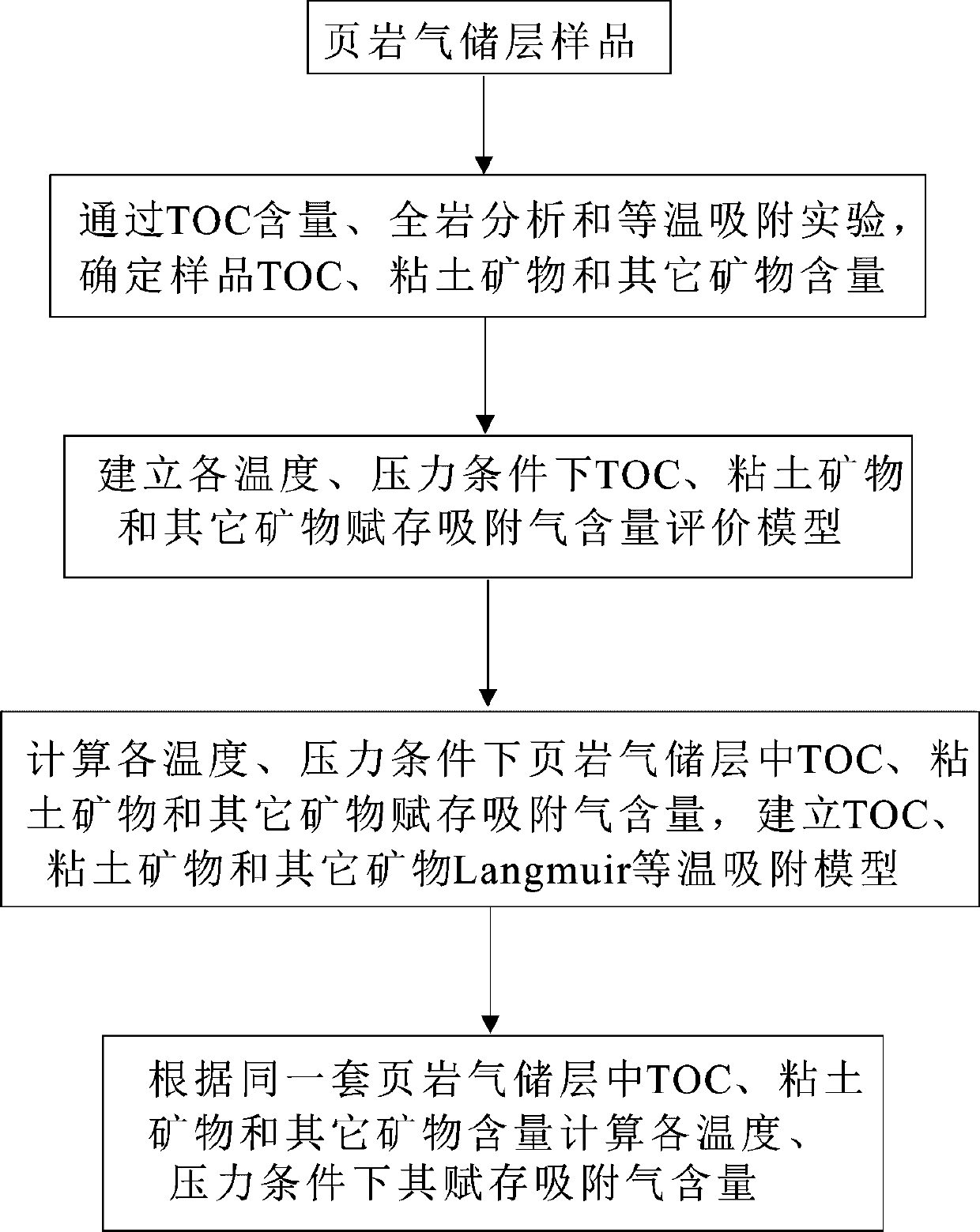 Method for calculating content of absorption gas occurred in shale gas reservoir