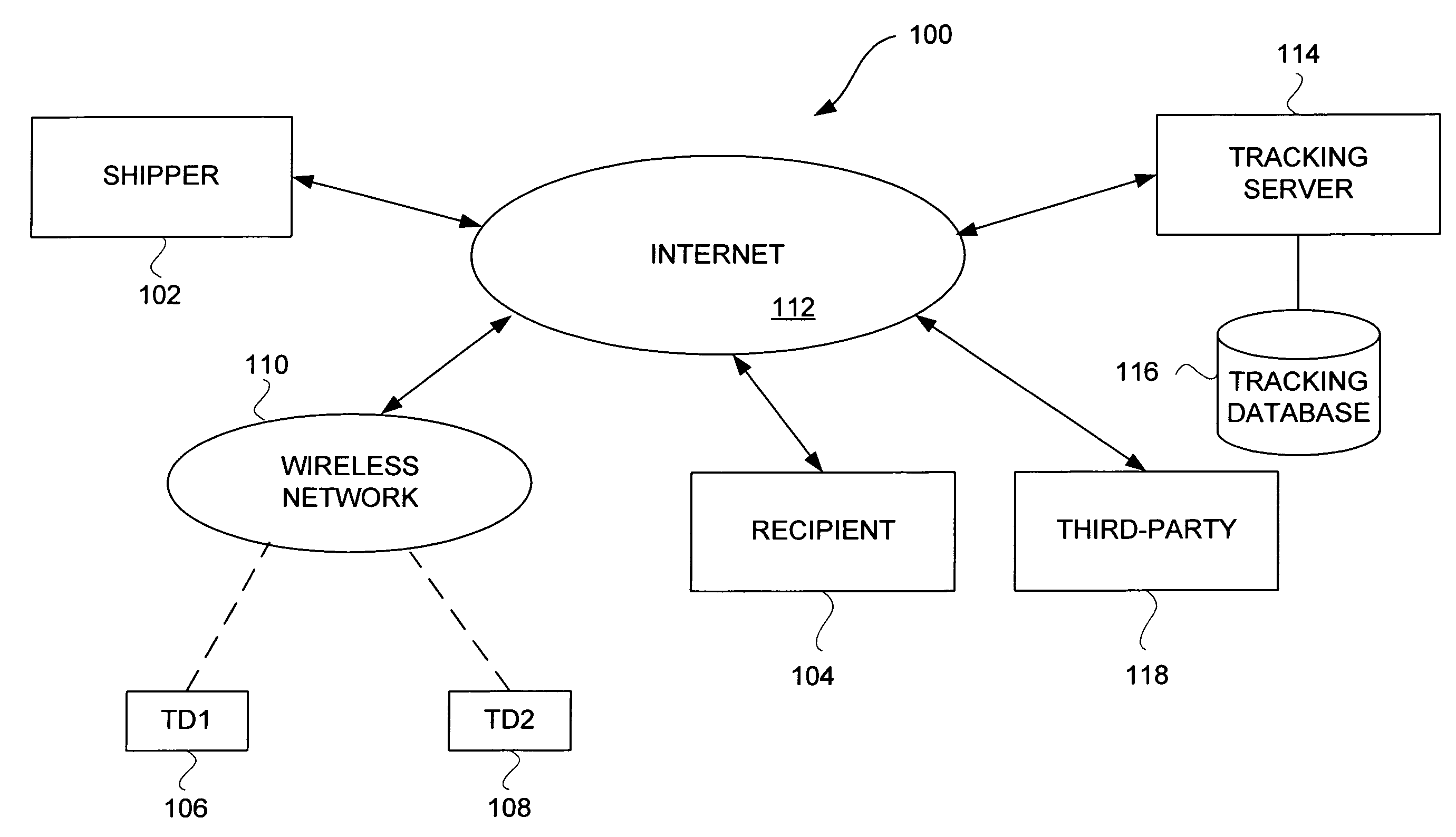 Method and system for providing shipment tracking and notifications