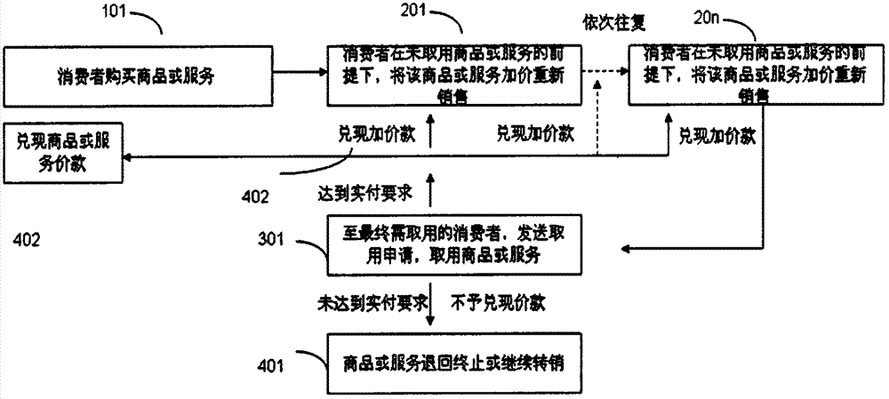 Network marketing method and corresponding network system