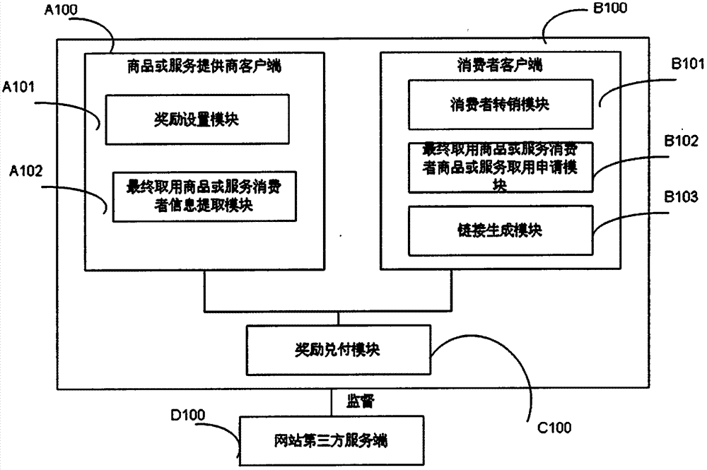 Network marketing method and corresponding network system