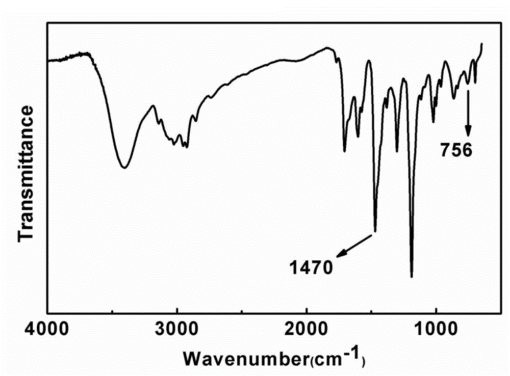 Polyphenylene oxide anion exchange membrane for alkaline membrane fuel cells