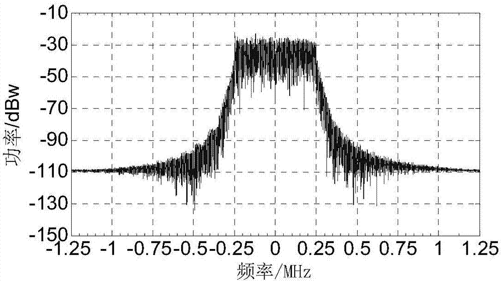 Pulse Interference Suppression Method for Rangefinder Based on Combined Orthogonal Projection and Cyclic Beamforming