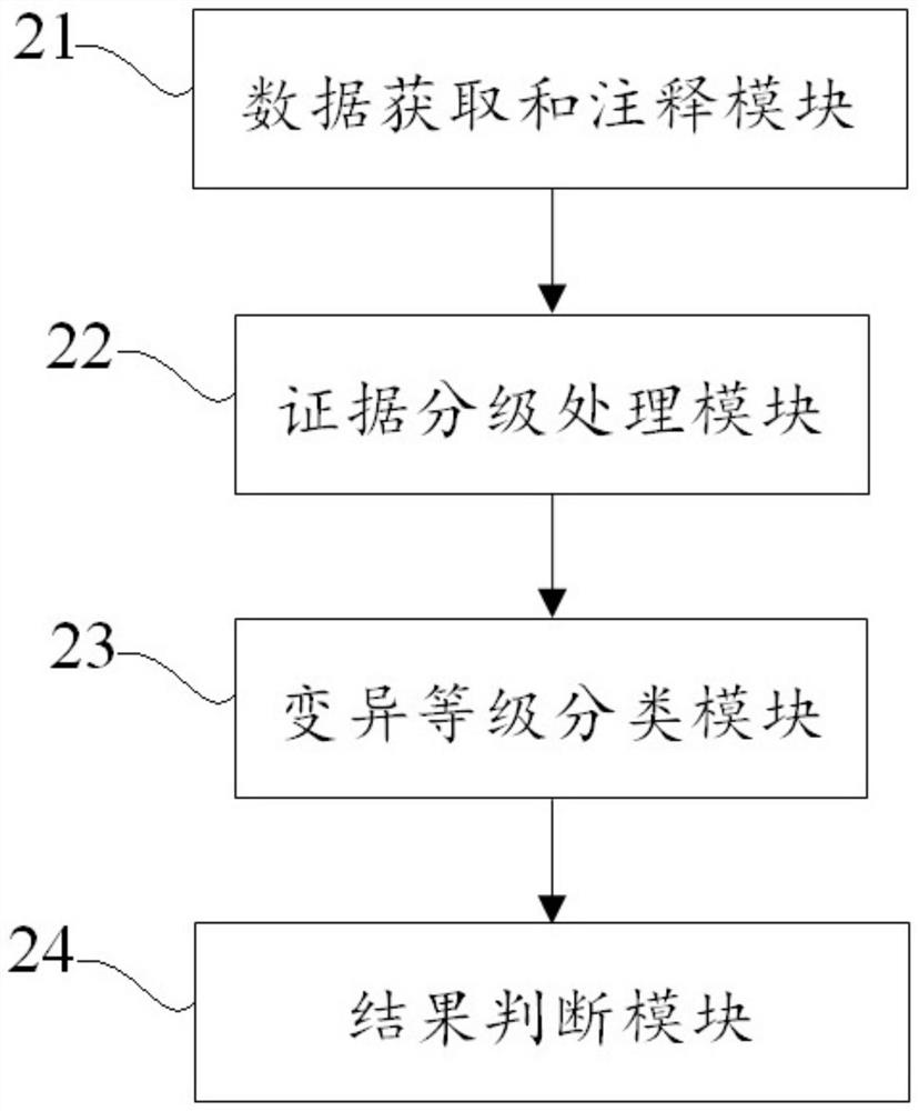 Tumor-related gene variation pathogenicity classification method and device and storage medium