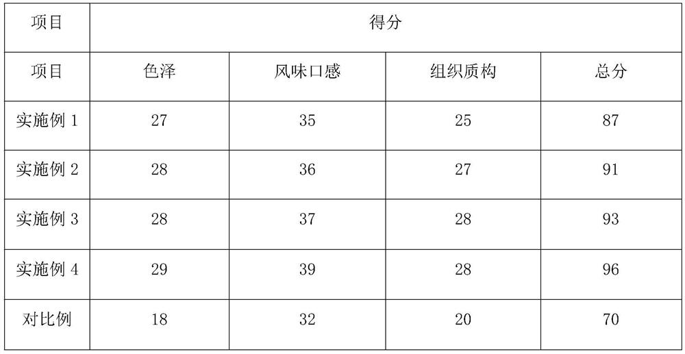 Multi-purpose material for firewood ground pot and preparation method of multi-purpose material