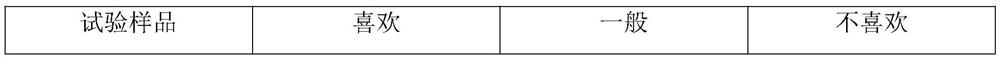 Multi-purpose material for firewood ground pot and preparation method of multi-purpose material