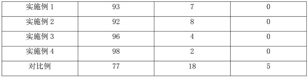 Multi-purpose material for firewood ground pot and preparation method of multi-purpose material