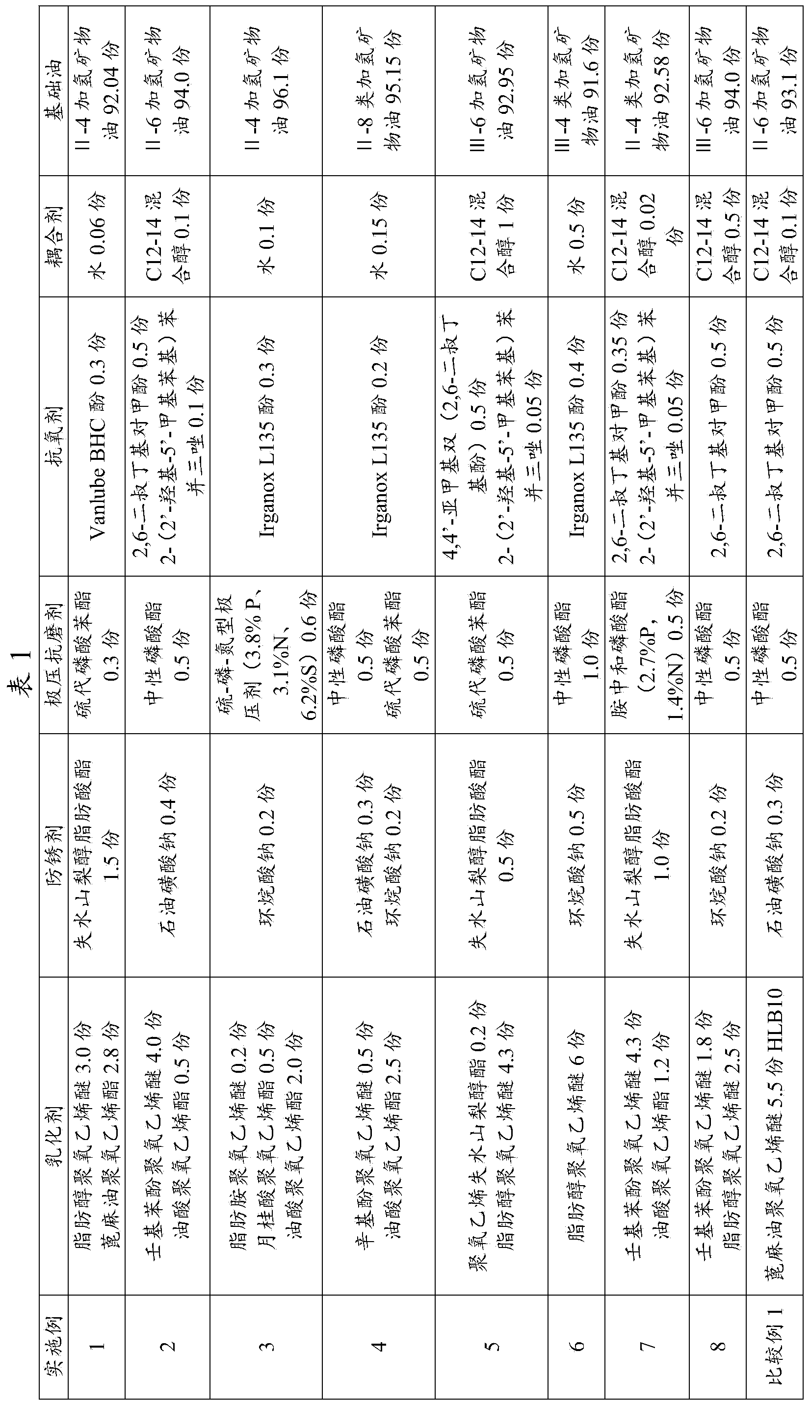 Easy-to-clean antirust knitting machine oil composition and use thereof