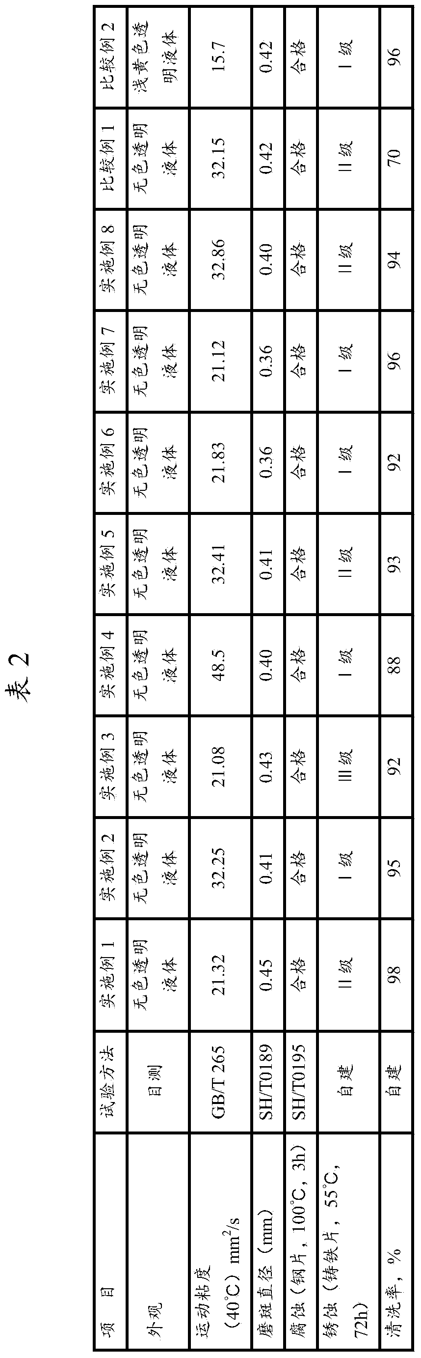 Easy-to-clean antirust knitting machine oil composition and use thereof