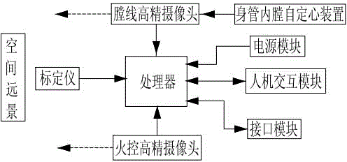 Small-caliber artillery dynamic tracking precision detection device